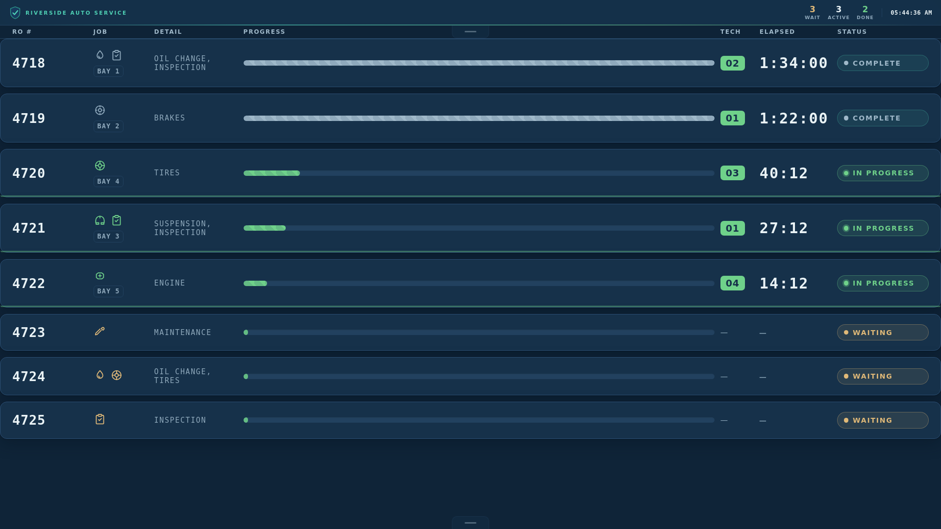 The TV Board: eight work orders in rows, showing order number, services, bay, a
             progress bar, the technician, elapsed time and status. Three are waiting as open
             calls, three are in progress and two are complete.